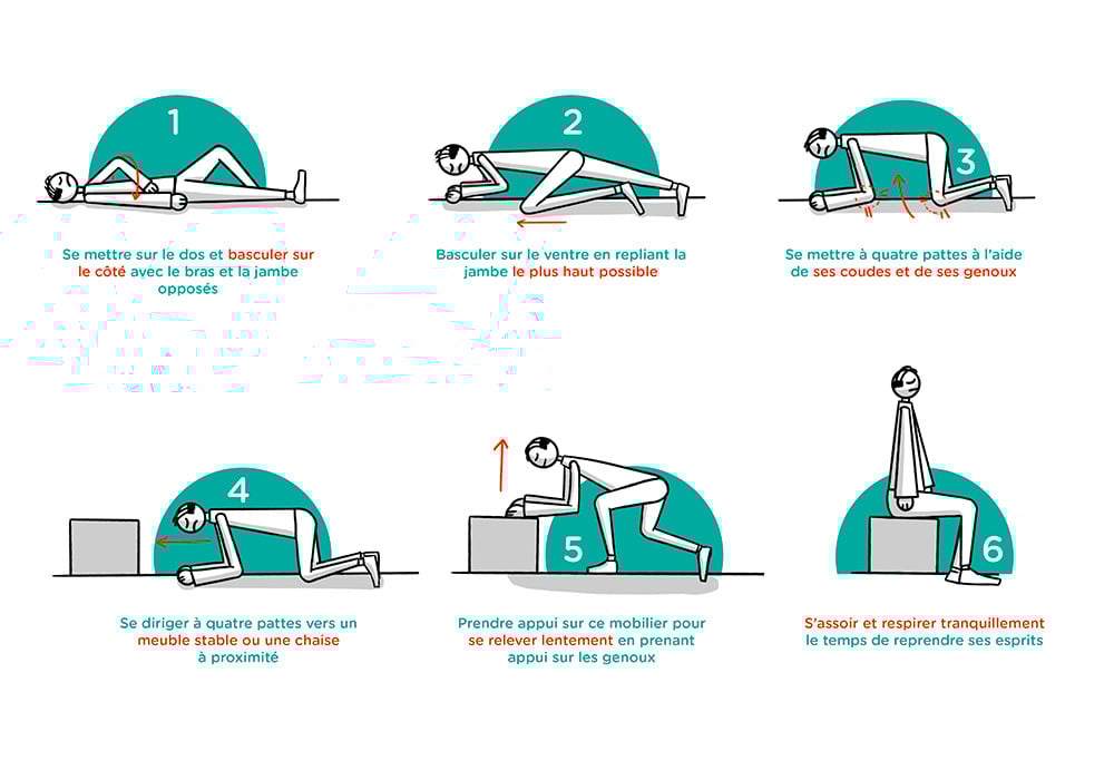 Infographie se relever d'une chute