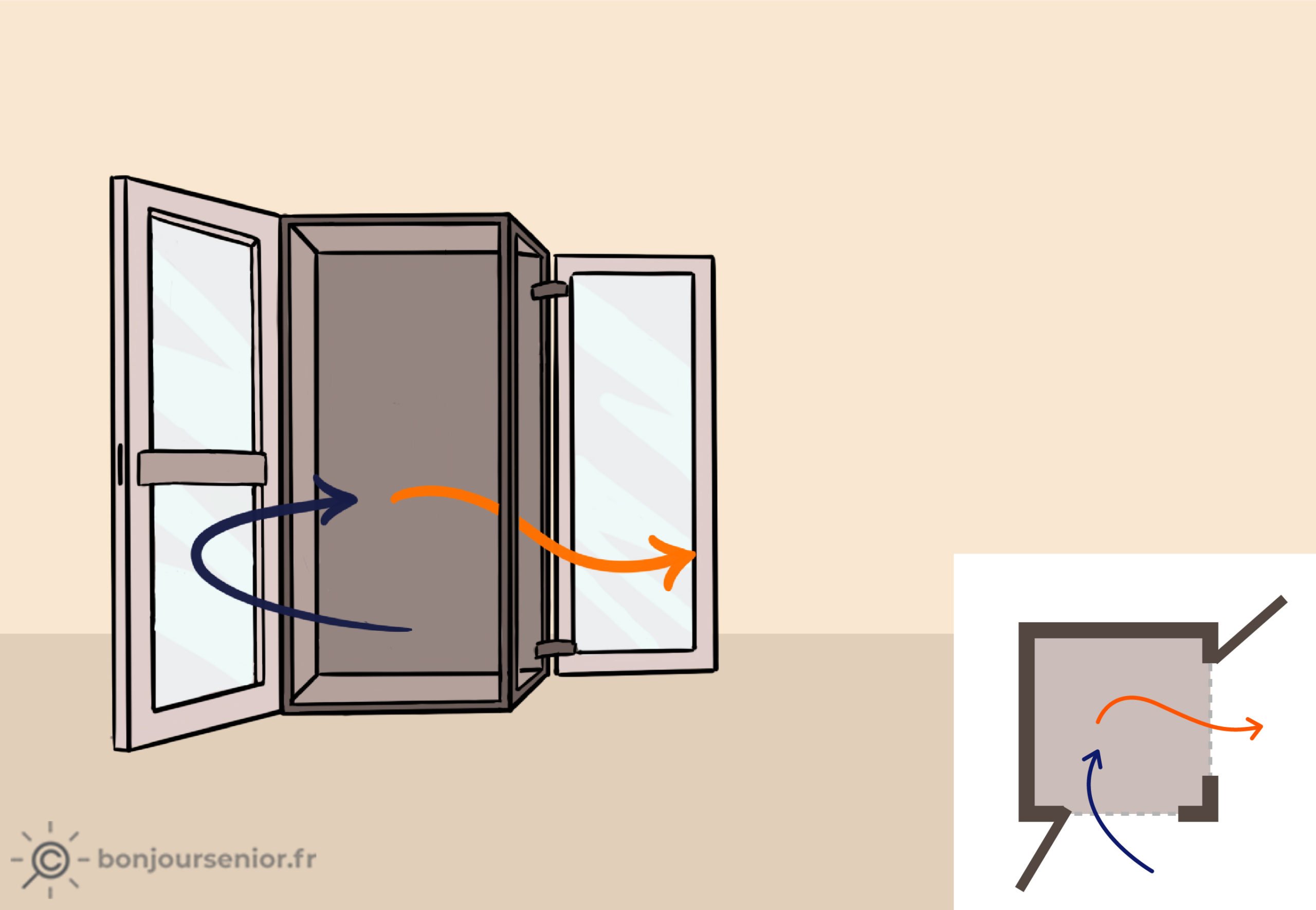 Illustration ascenseur privatif service en angle