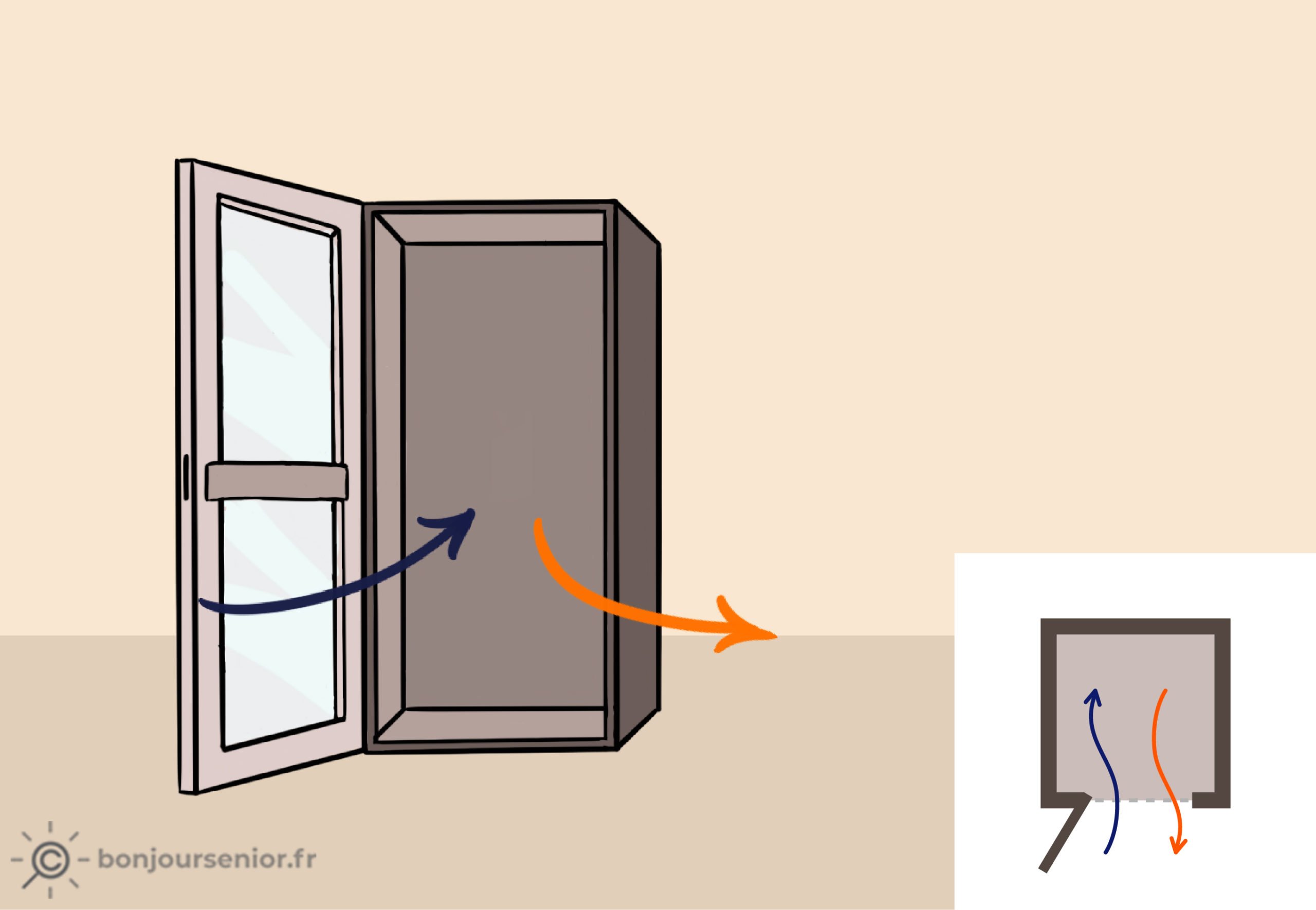 Illustration ascenseur privatif service simple