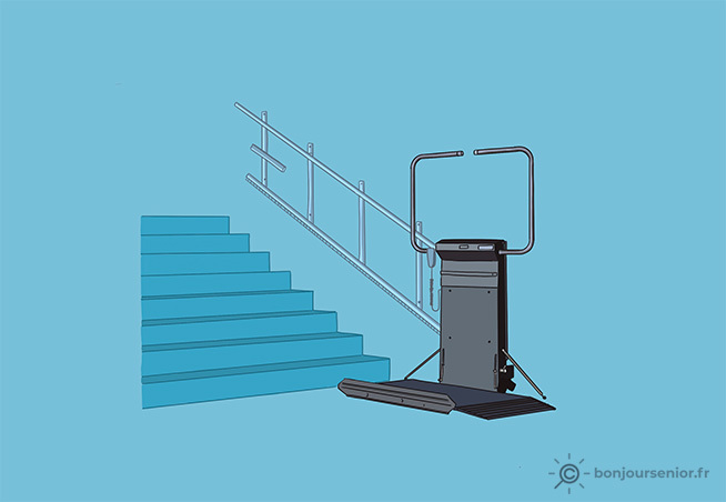 Plateforme monte-escalier, Plateforme oblique