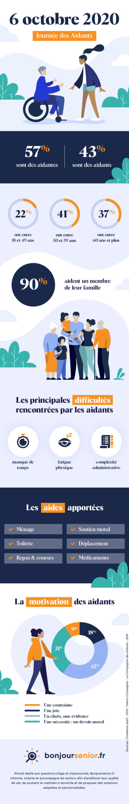 Infographie Journée des aidants 2020