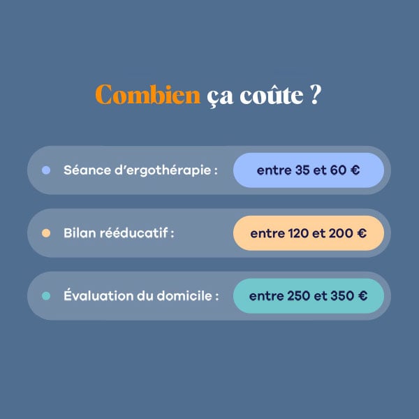 Infographie ergothérapeute prix