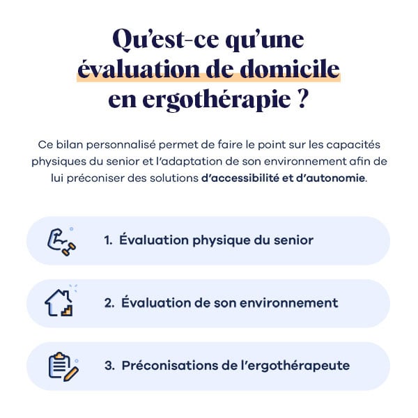 Infographie ergothérapeute évaluation domicile