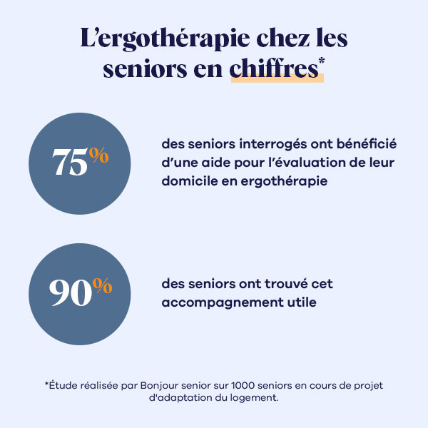 Infographie ergothérapeute chiffres