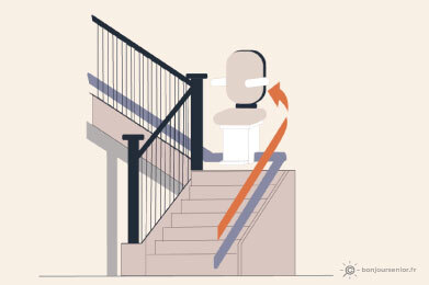 Monte escalier tournant avec filigrane (Illustration)