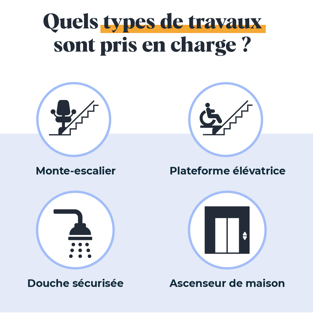 Infographie aides travaux : travaux