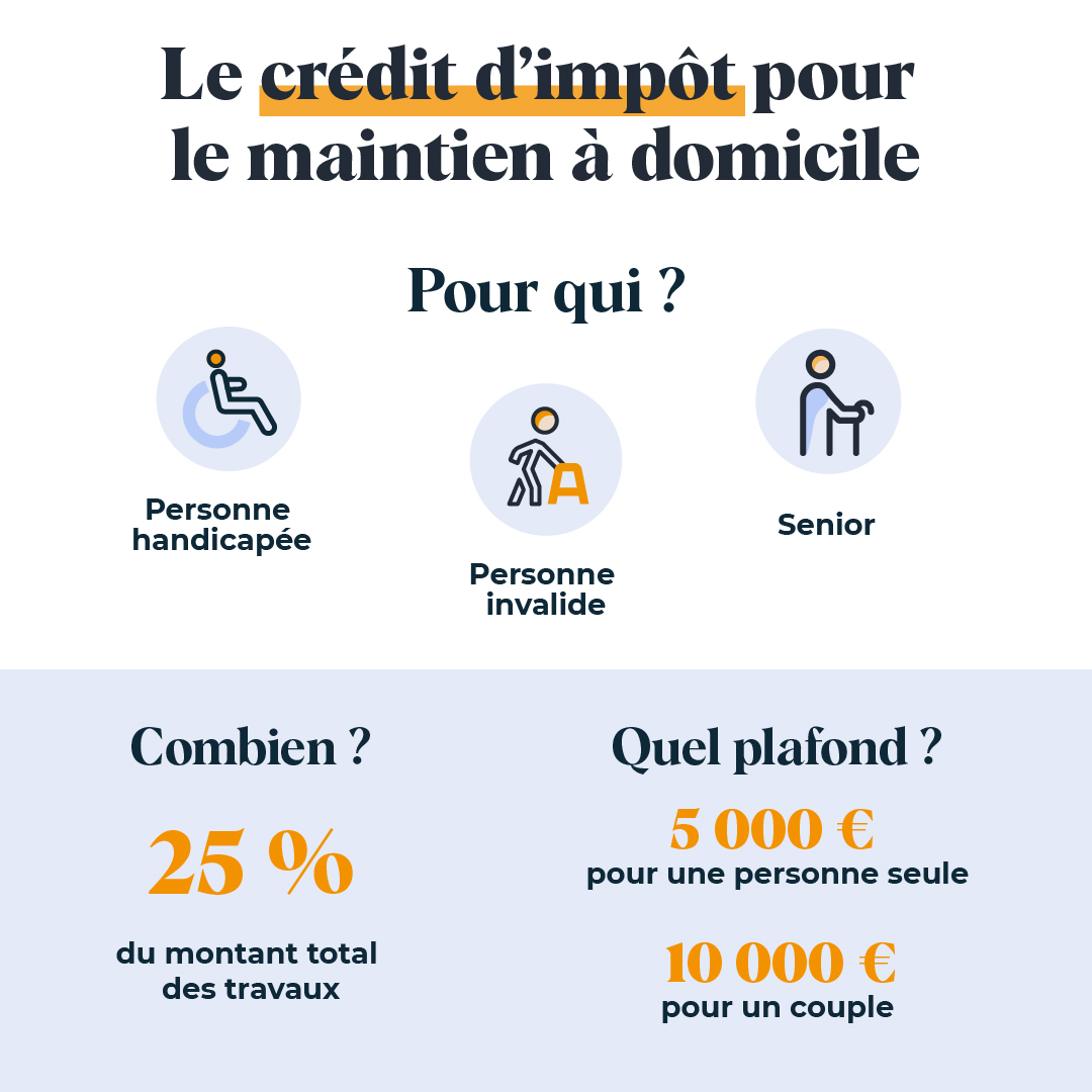 Infographie aides travaux : crédit impôt