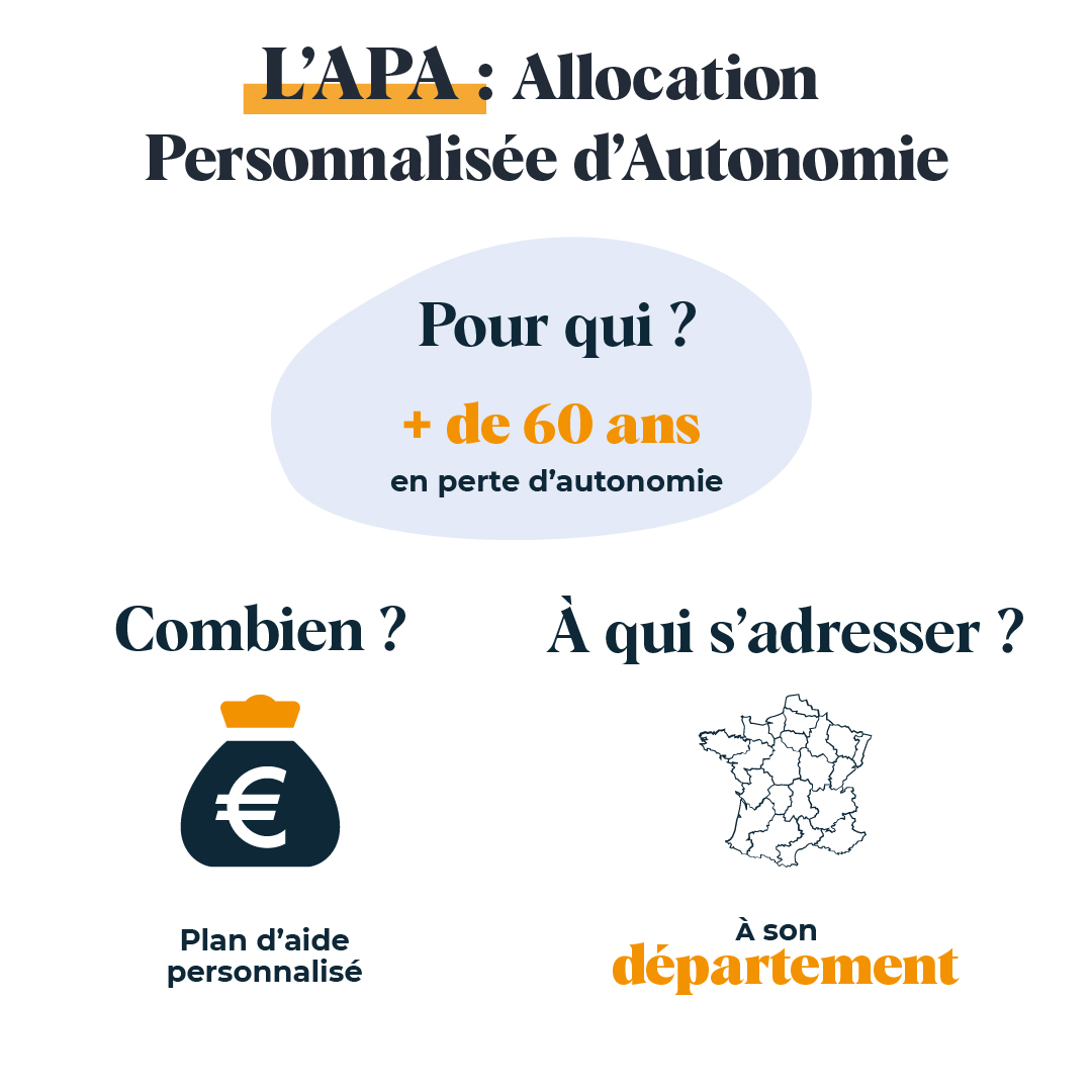 Infographie aides travaux : APA