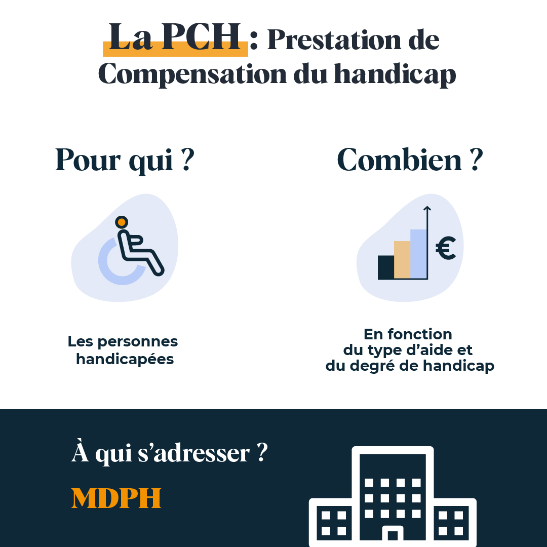 Infographie aides travaux : PCH