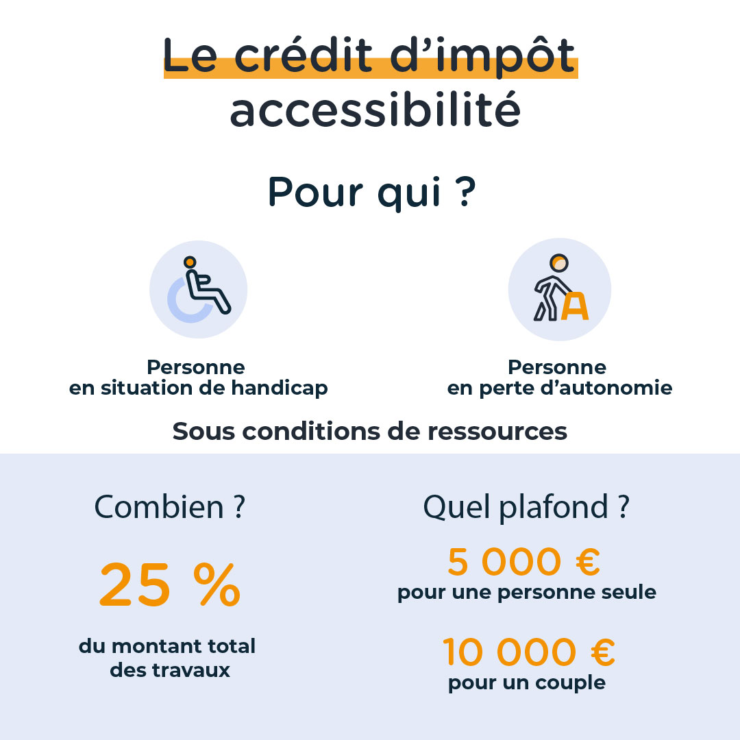 Infographie Crédit impôt accessibilité